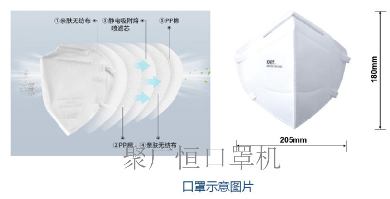 環(huán)境污染以及呼吸道疾病給口罩機的機遇