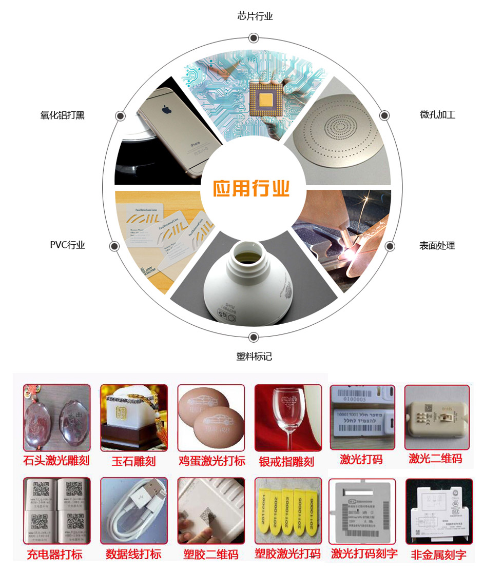 如何在塑膠外殼上打字，如何在塑料外殼上打標?